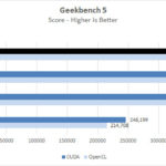 NVIDIA Geforce 4090 FE Geekbench 5