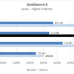 NVIDIA Geforce 4090 FE Geekbench 6