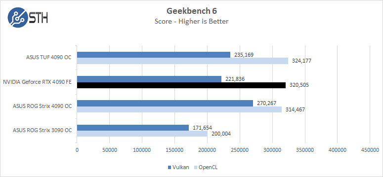 NVIDIA GeForce RTX 4090 GPU - Benchmarks and Specs -  Tech