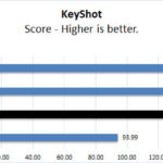 NVIDIA Geforce 4090 FE Keyshot