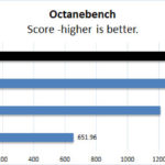 NVIDIA Geforce 4090 FE Octanebench