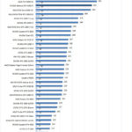 NVIDIA Geforce 4090 FE Power