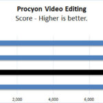 NVIDIA Geforce 4090 FE Procyon Video Editing