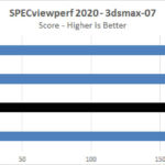 NVIDIA Geforce 4090 FE SPECviewperf2020 3dsmax 07