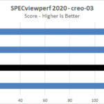 NVIDIA Geforce 4090 FE SPECviewperf2020 Creo 03