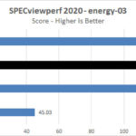 NVIDIA Geforce 4090 FE SPECviewperf2020 Energy 03