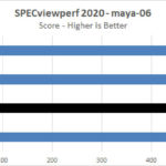 NVIDIA Geforce 4090 FE SPECviewperf2020 Maya 06