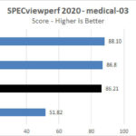 NVIDIA Geforce 4090 FE SPECviewperf2020 Medical 03