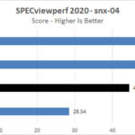 NVIDIA Geforce 4090 FE SPECviewperf2020 Snx 04