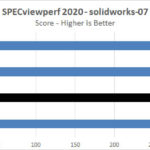 NVIDIA Geforce 4090 FE SPECviewperf2020 Solidworks 07