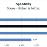 NVIDIA Geforce 4090 FE Speedway