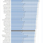 NVIDIA Geforce 4090 FE Tempatures