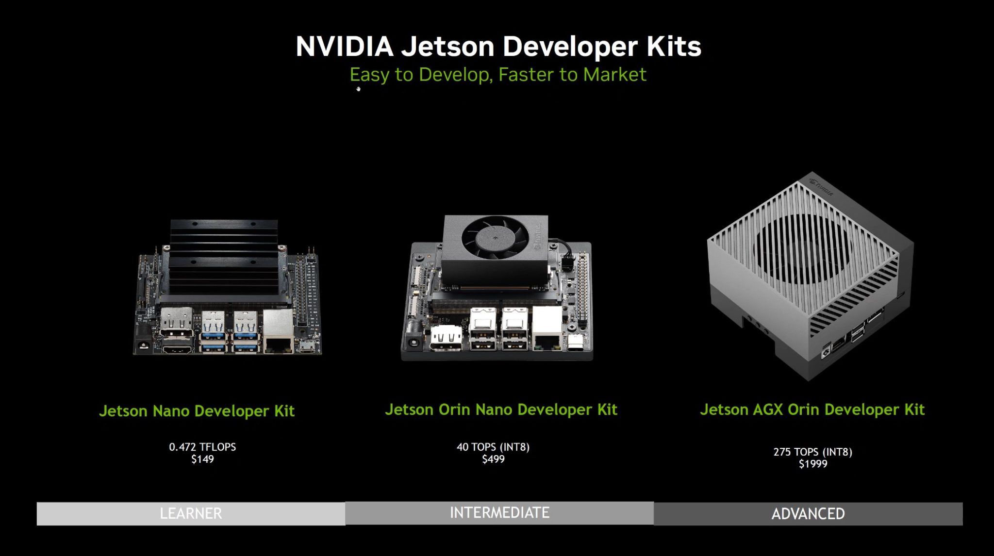 Jetson nano developer kit. NVIDIA Jetson Orin Nano. Jetson Orin Nano 4gb. Jetson Orin Nano 4gb (on 4gb) Module. Jetson Orin Nano button header.