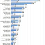 NVIDIA RTX 6000 Ada AIDA64 GPGPU Part 2