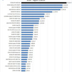 NVIDIA RTX 6000 Ada Arion