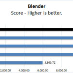 NVIDIA RTX 6000 Ada Blender