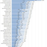 NVIDIA RTX 6000 Ada Fire Strike