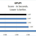 NVIDIA RTX 6000 Ada GPUPI