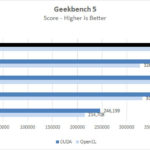 NVIDIA RTX 6000 Ada Geekbench 5