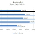 NVIDIA RTX 6000 Ada Geekbench 6