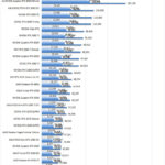 NVIDIA RTX 6000 Ada Hashcat