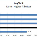 NVIDIA RTX 6000 Ada Keyshot