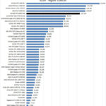 NVIDIA RTX 6000 Ada LuxMark