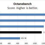 NVIDIA RTX 6000 Ada Octanebench