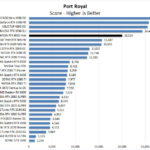 NVIDIA RTX 6000 Ada Port Royal