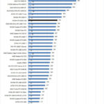 NVIDIA RTX 6000 Ada Power