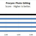 NVIDIA RTX 6000 Ada Procyon Photo Editing