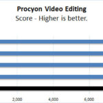 NVIDIA RTX 6000 Ada Procyon Video Editing