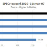 NVIDIA RTX 6000 Ada SPECviewperf2020 3dsmax 07