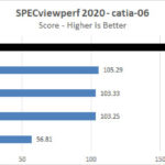 NVIDIA RTX 6000 Ada SPECviewperf2020 Catia 06