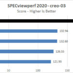 NVIDIA RTX 6000 Ada SPECviewperf2020 Creo 03