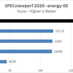 NVIDIA RTX 6000 Ada SPECviewperf2020 Energy 03