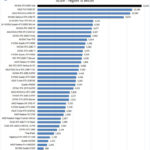 NVIDIA RTX 6000 Ada Unigine Heaven