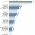 NVIDIA RTX 6000 Ada Unigine Superposition