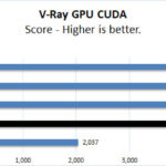 NVIDIA RTX 6000 Ada V Ray GPU CUDA