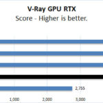 NVIDIA RTX 6000 Ada V Ray GPU RTX