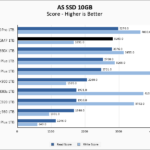 Predator GM7 1TB ASSSD 10GB Chart