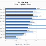 Predator GM7 1TB ASSSD 1GB Chart