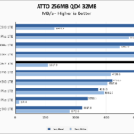 Predator GM7 1TB ATTO 256MB Chart