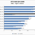 Predator GM7 1TB ATTO 8GB Chart