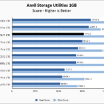 Predator GM7 1TB Anvil 1GB Chart