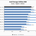 Predator GM7 1TB Anvil 8GB Chart