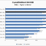 Predator GM7 1TB CrystalDiskMark 8GB Chart