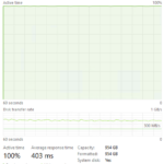 Predator GM7 1TB Post Cache Write Speed