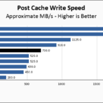 Predator GM7 1TB Post Cache Write Speed Chart