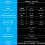 Predator GM7 1TB Specs